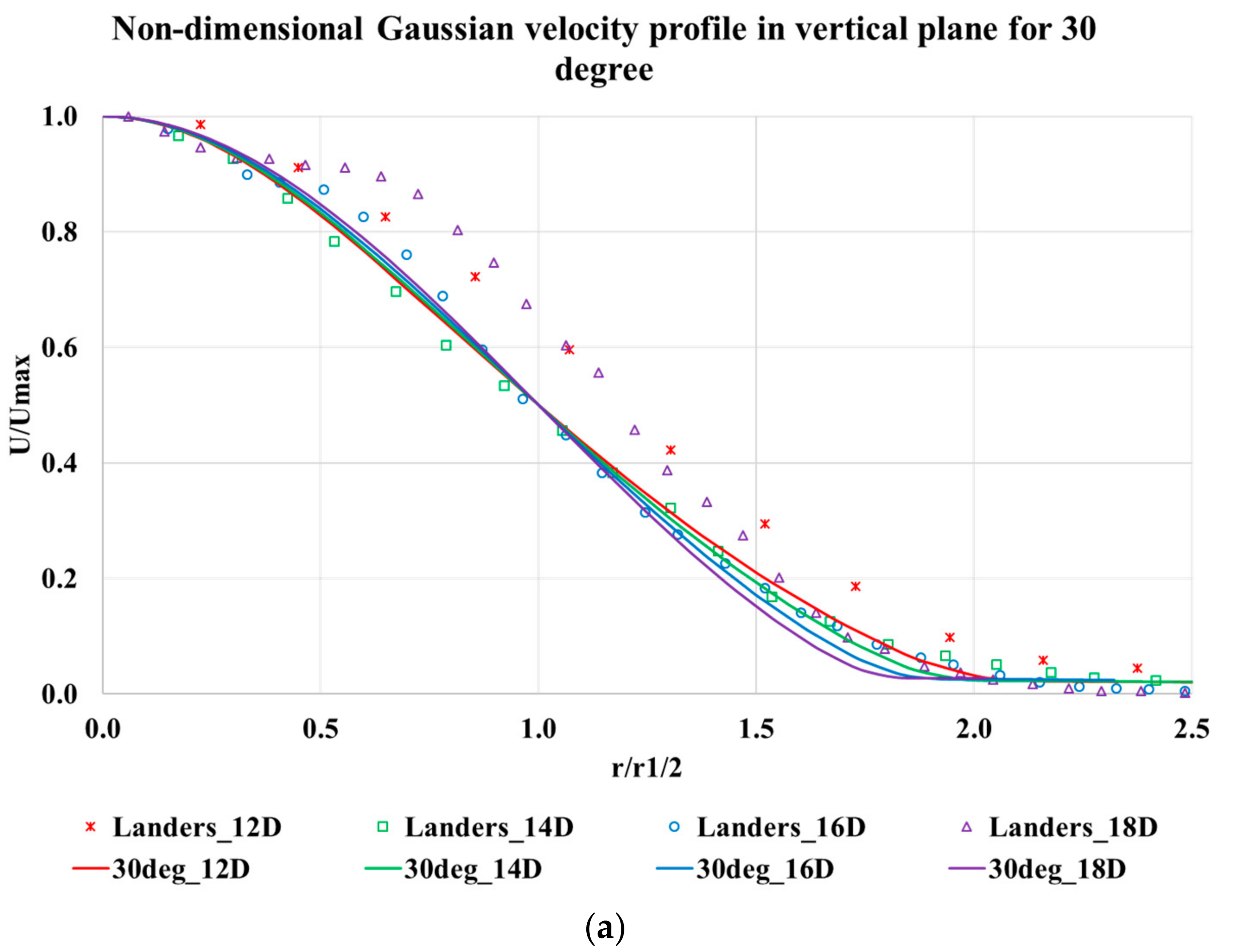Fluids 03 00079 g009a