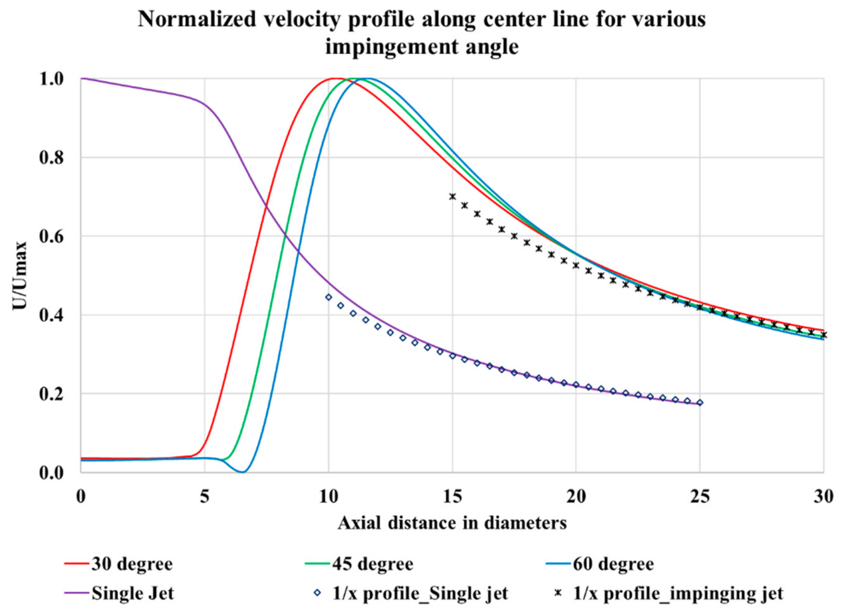 Fluids 03 00079 g011