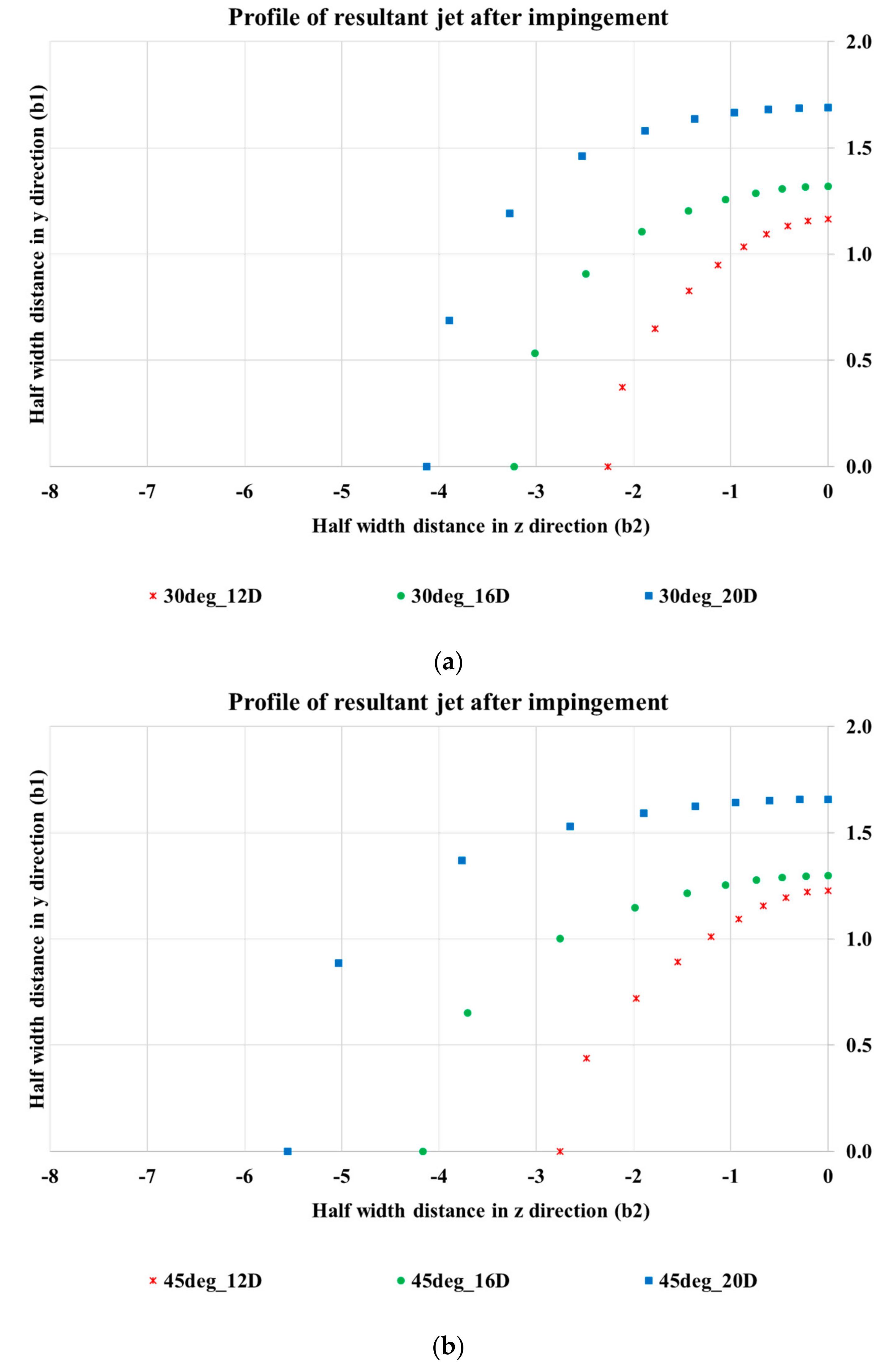 Fluids 03 00079 g012a