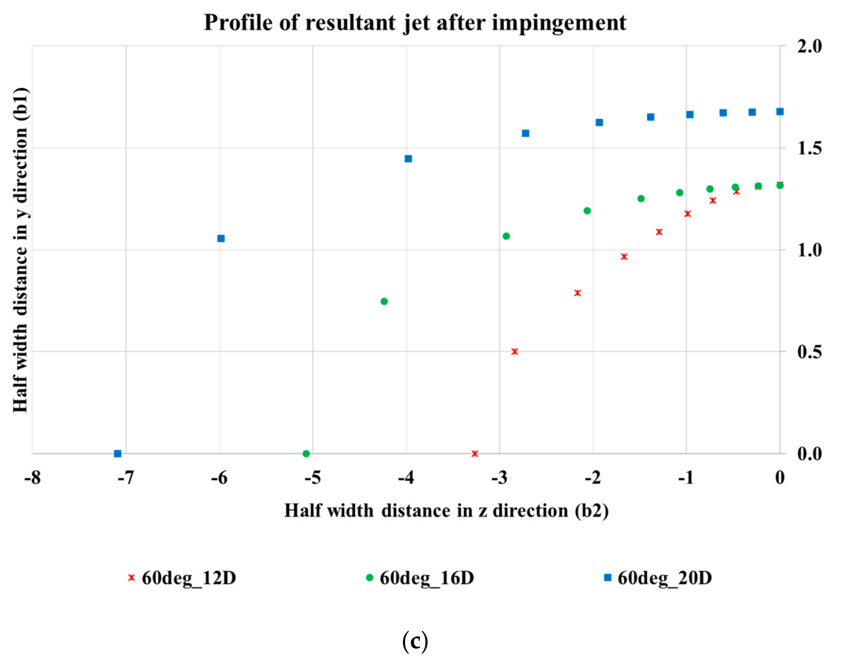 Fluids 03 00079 g012b