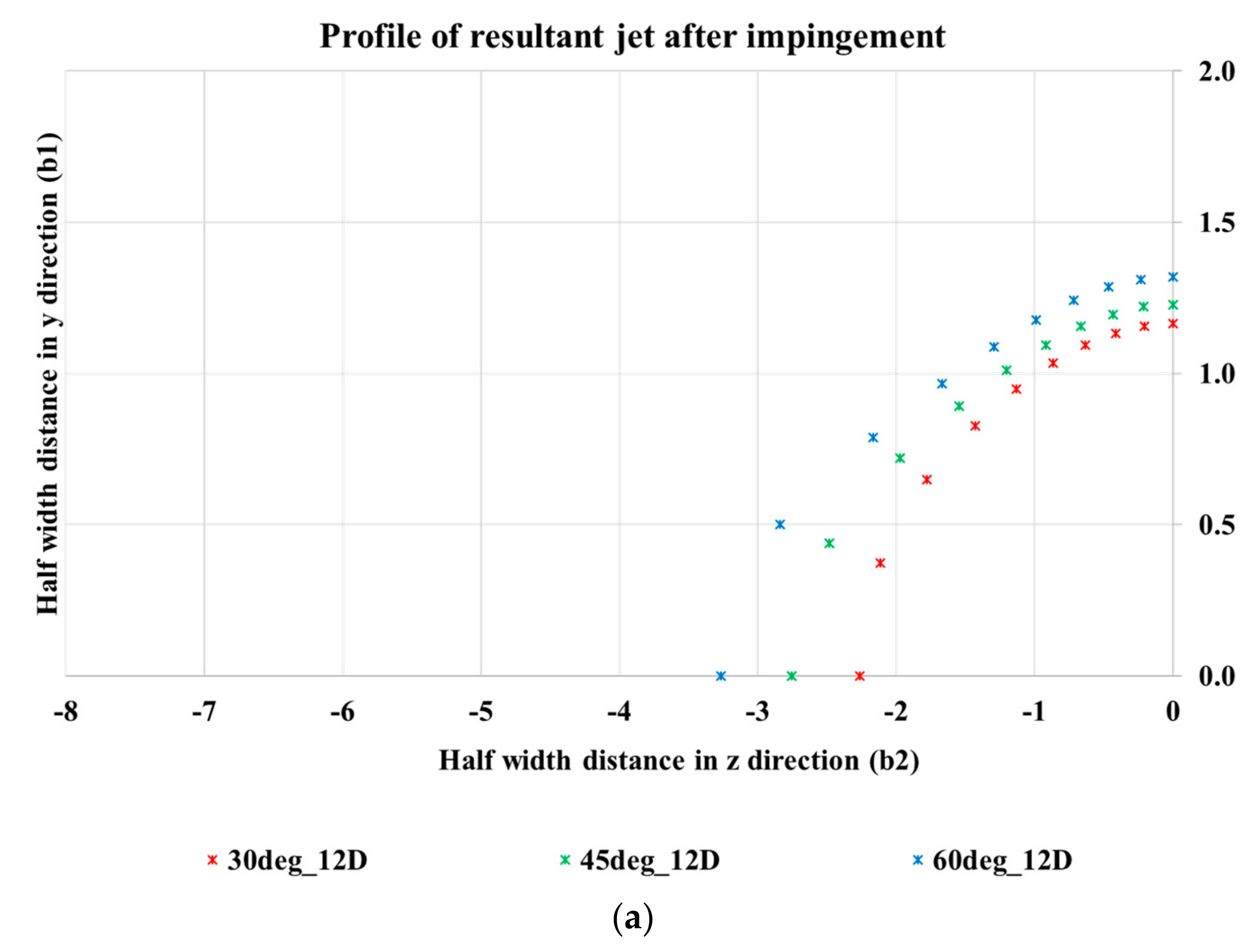 Fluids 03 00079 g013a