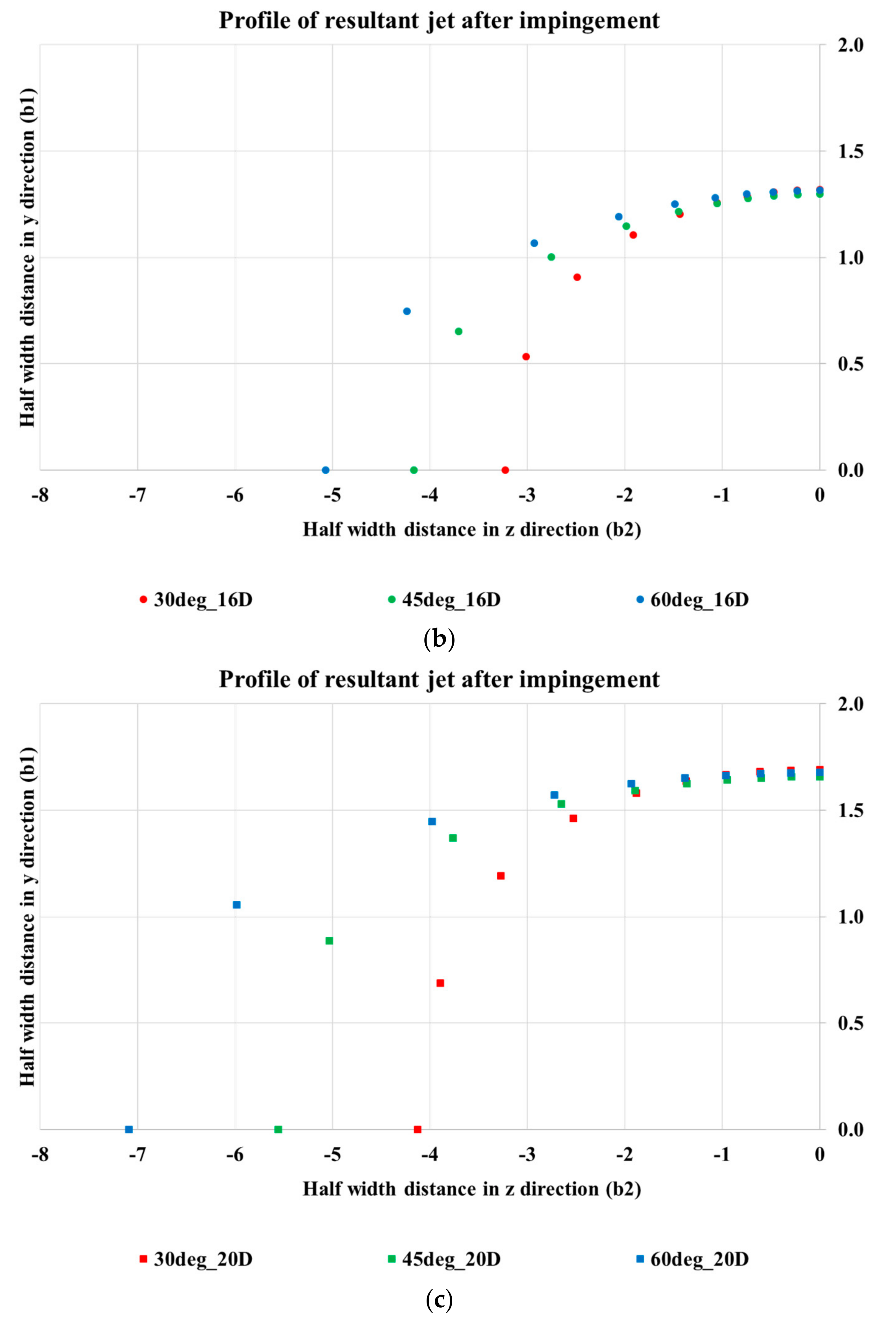 Fluids 03 00079 g013b