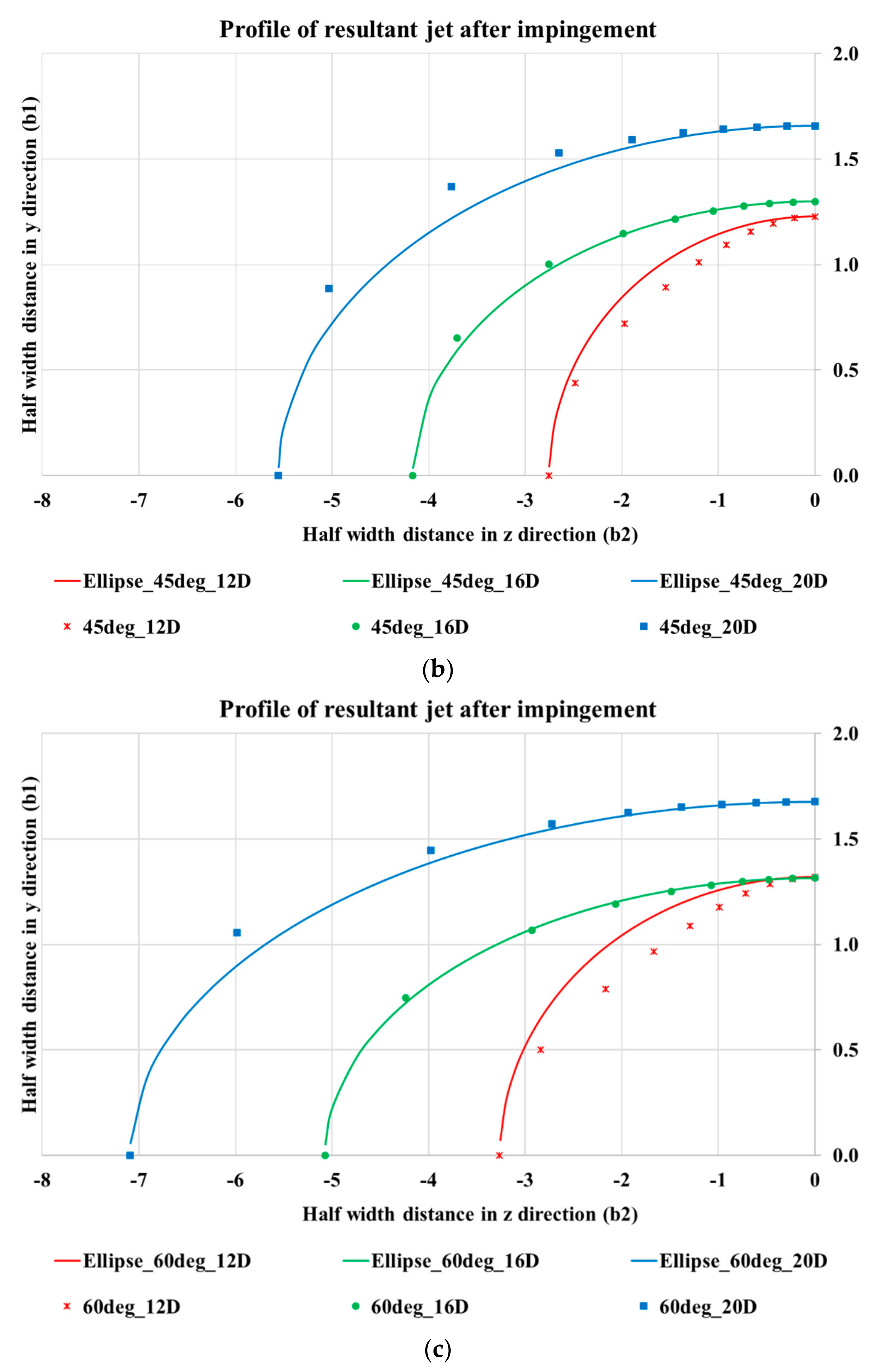 Fluids 03 00079 g014b