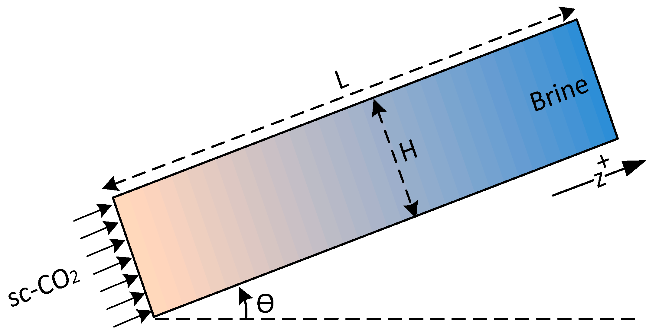Fluids 03 00080 g002