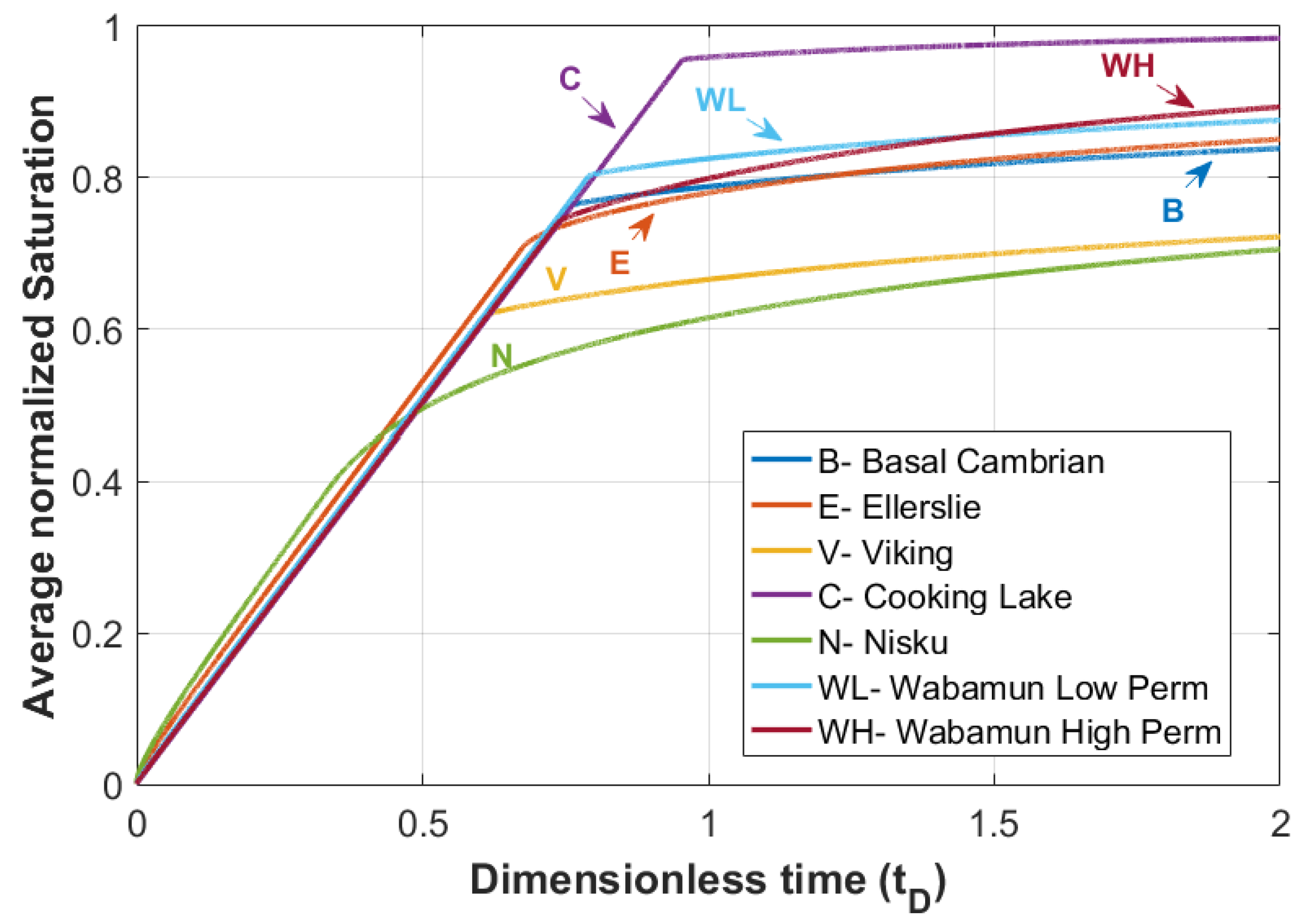 Fluids 03 00080 g014