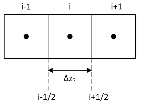 Fluids 03 00080 g0a1