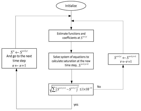 Fluids 03 00080 g0a2