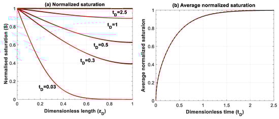 Fluids 03 00080 g0a3