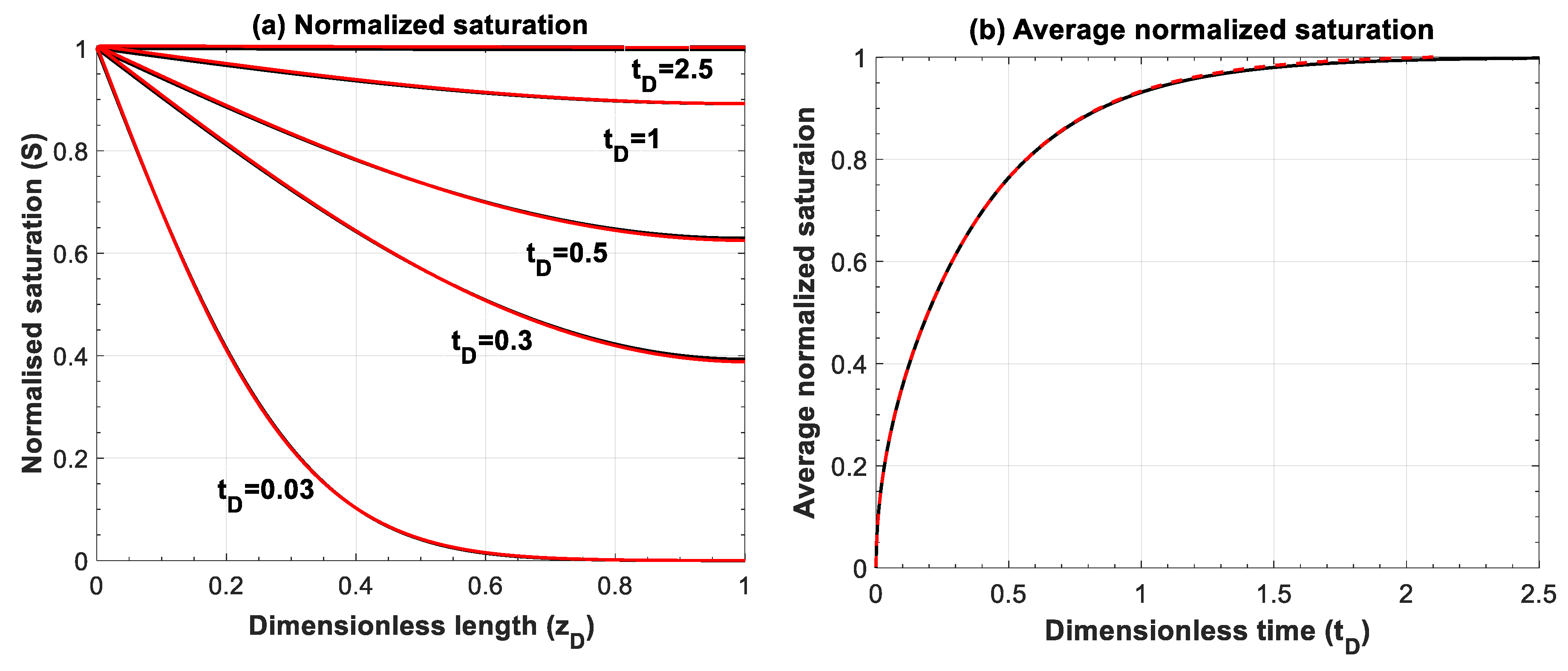 Fluids 03 00080 g0a3