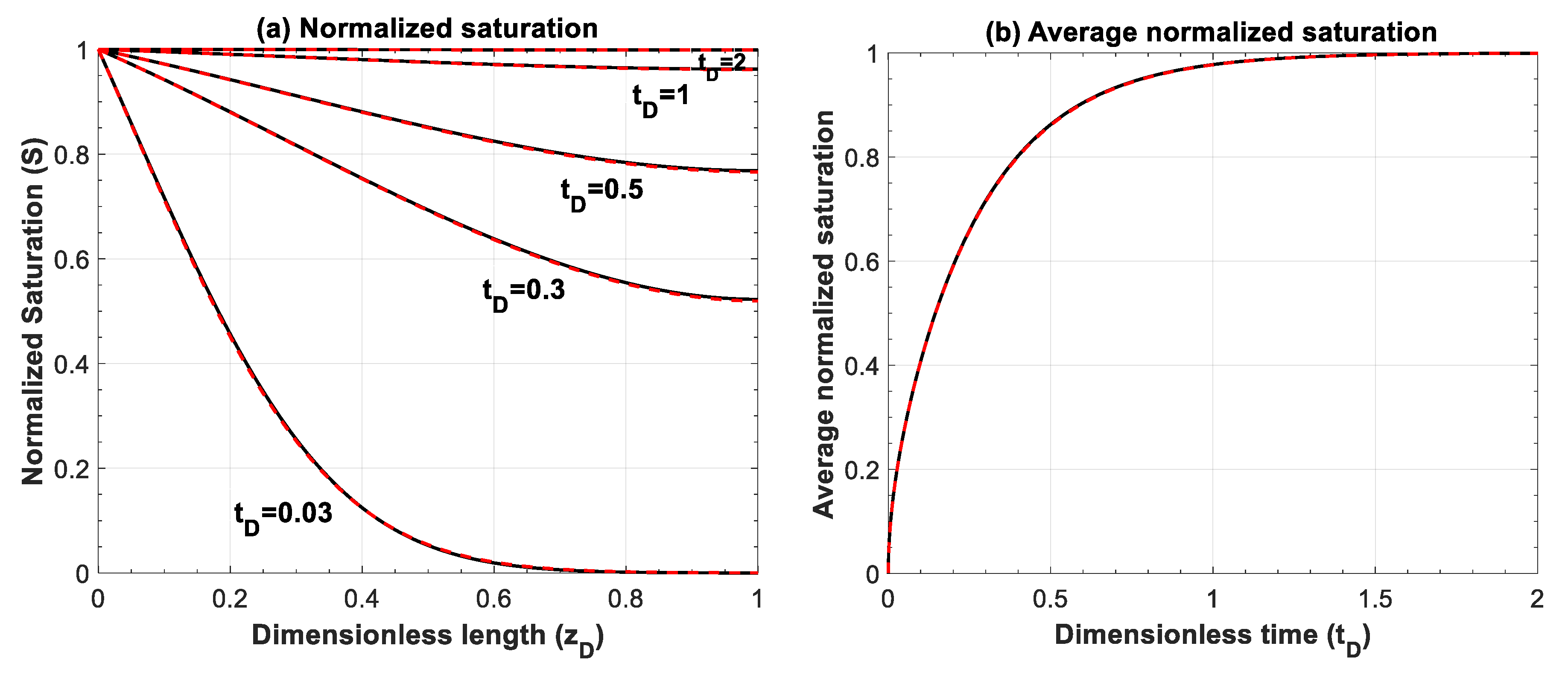 Fluids 03 00080 g0a4