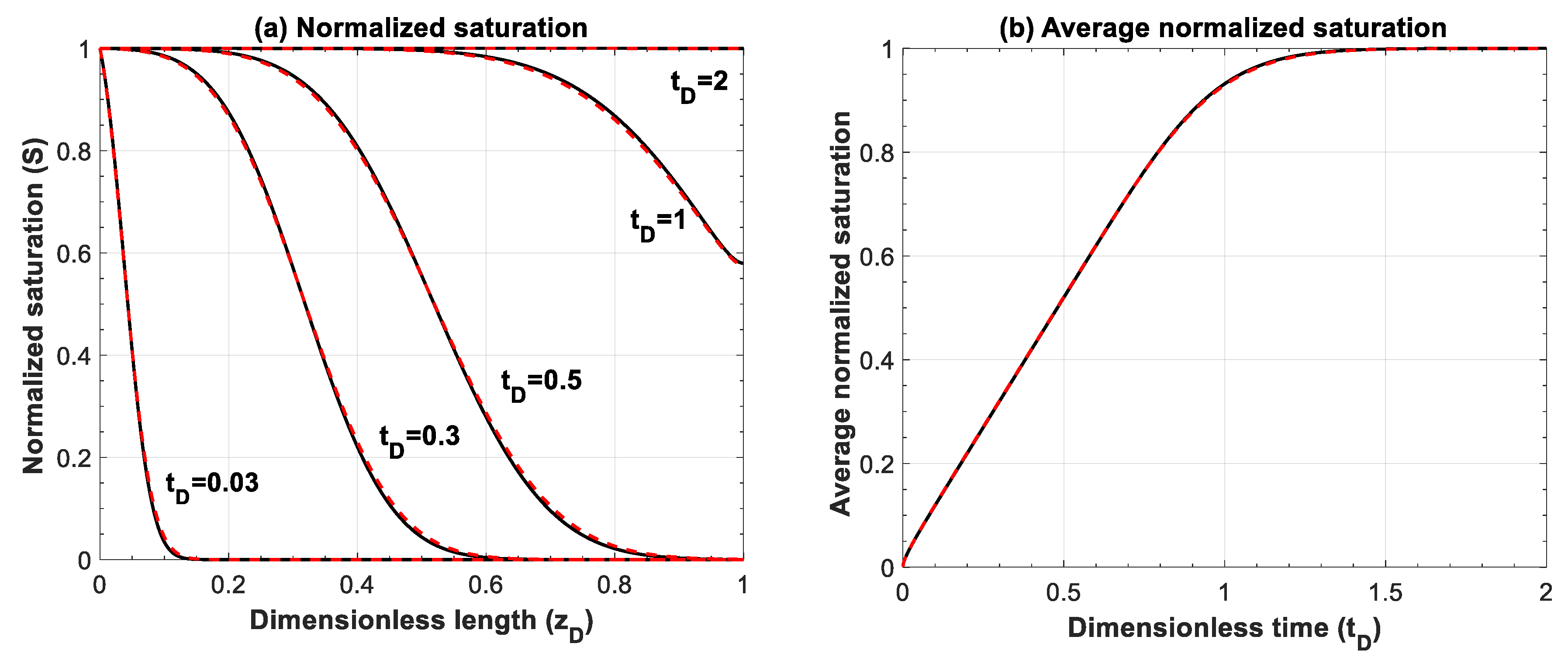 Fluids 03 00080 g0a5