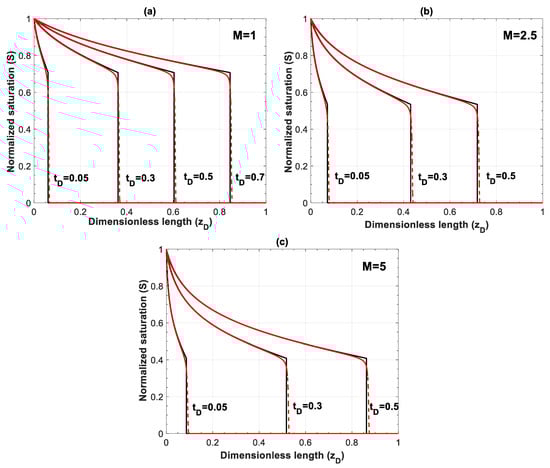 Fluids 03 00080 g0a6