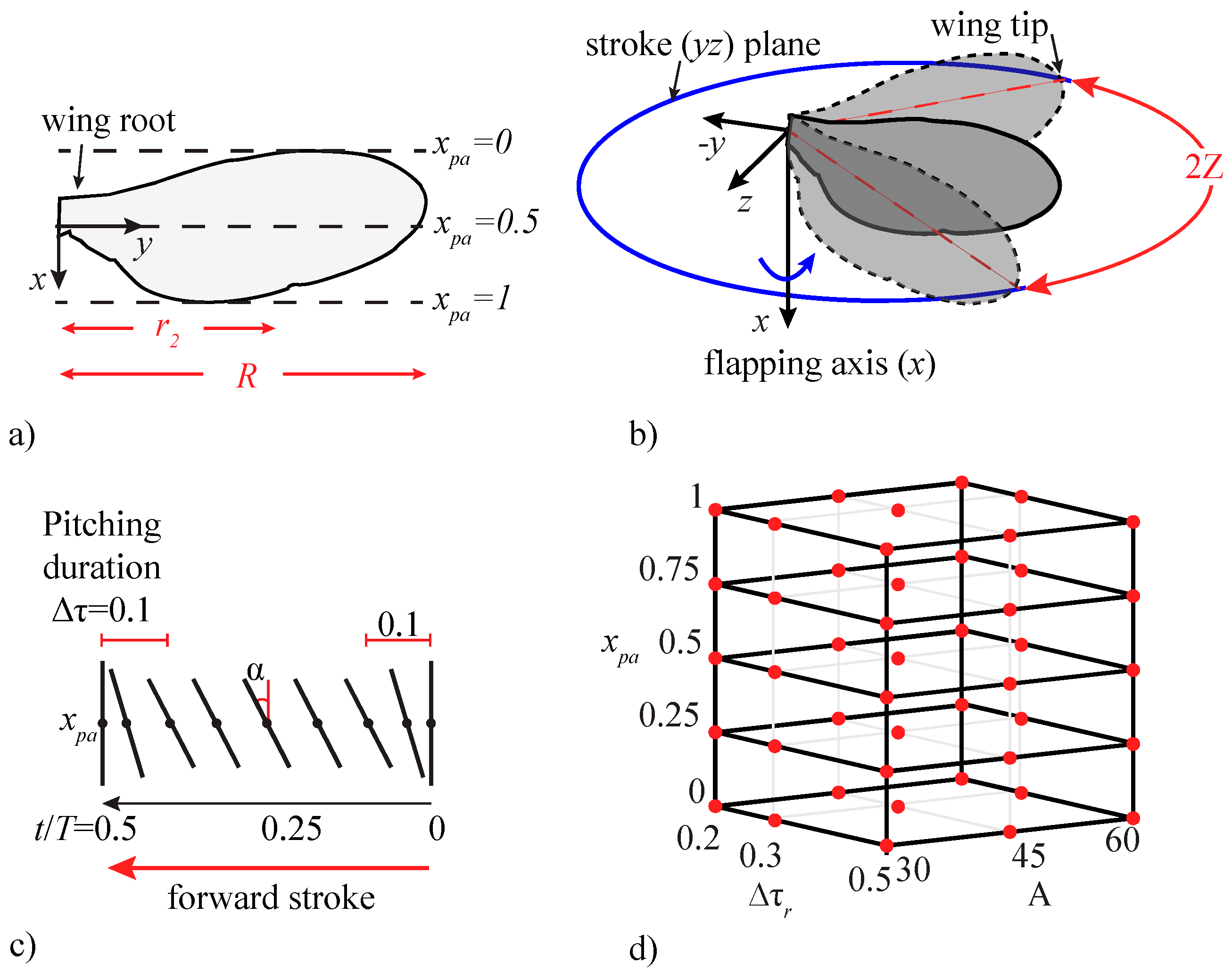 Fluids 03 00081 g001