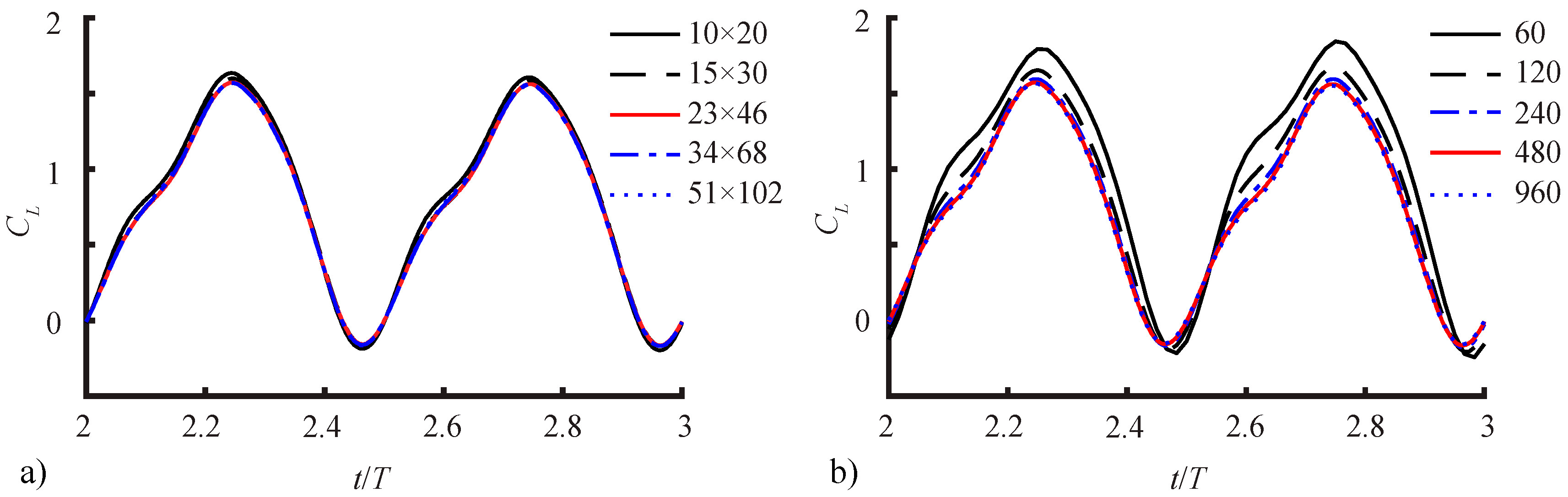 Fluids 03 00081 g003