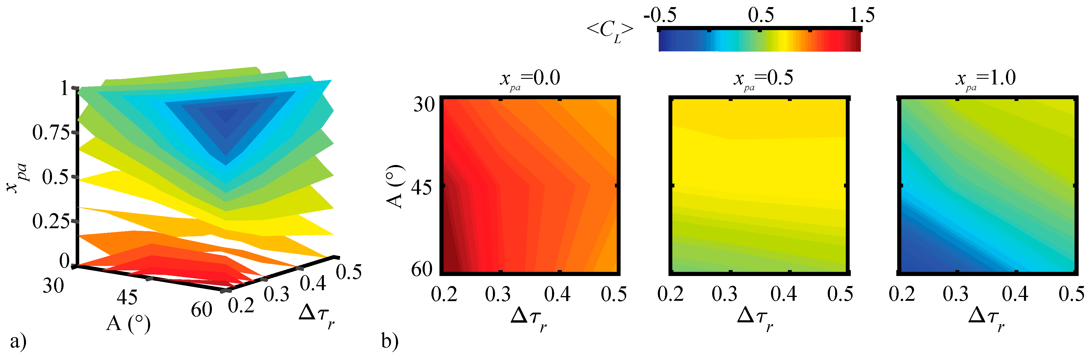 Fluids 03 00081 g004