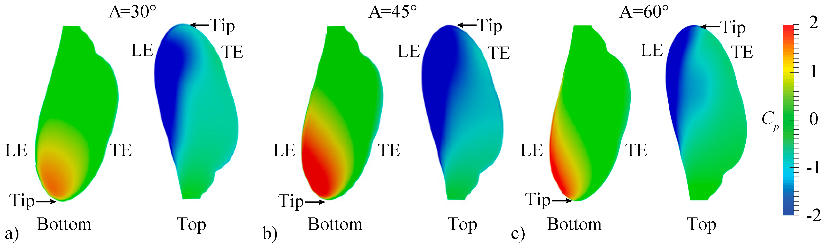 Fluids 03 00081 g007