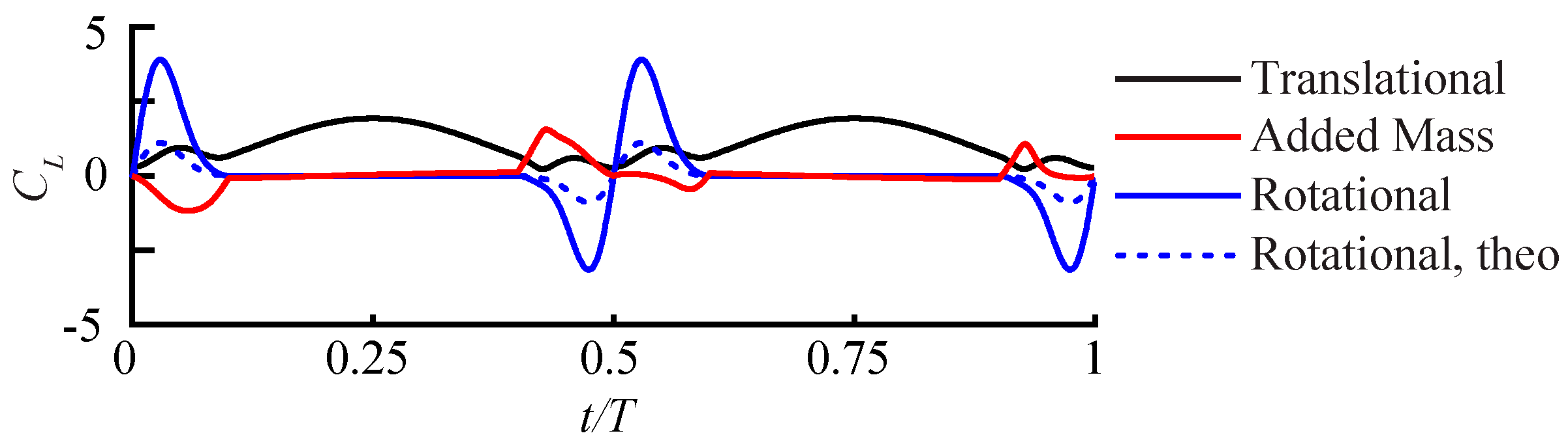 Fluids 03 00081 g015