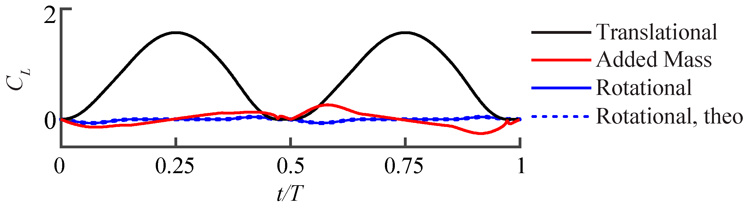 Fluids 03 00081 g017