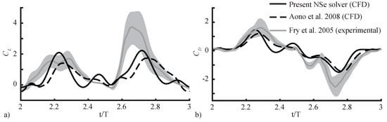 Fluids 03 00081 g0a1