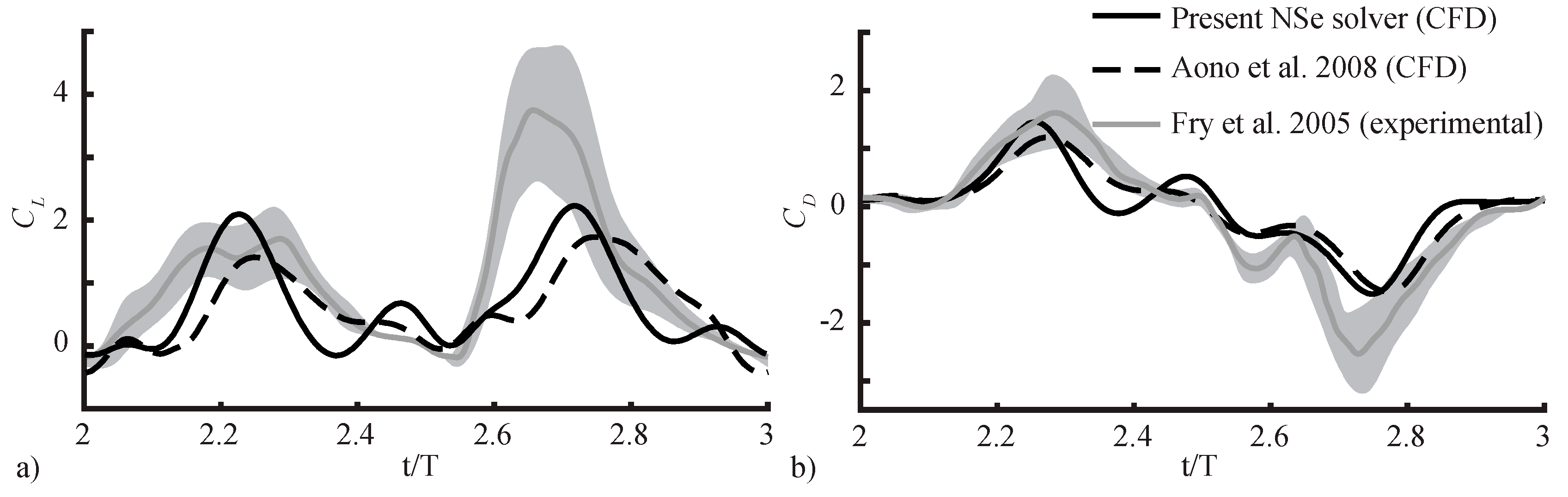 Fluids 03 00081 g0a1