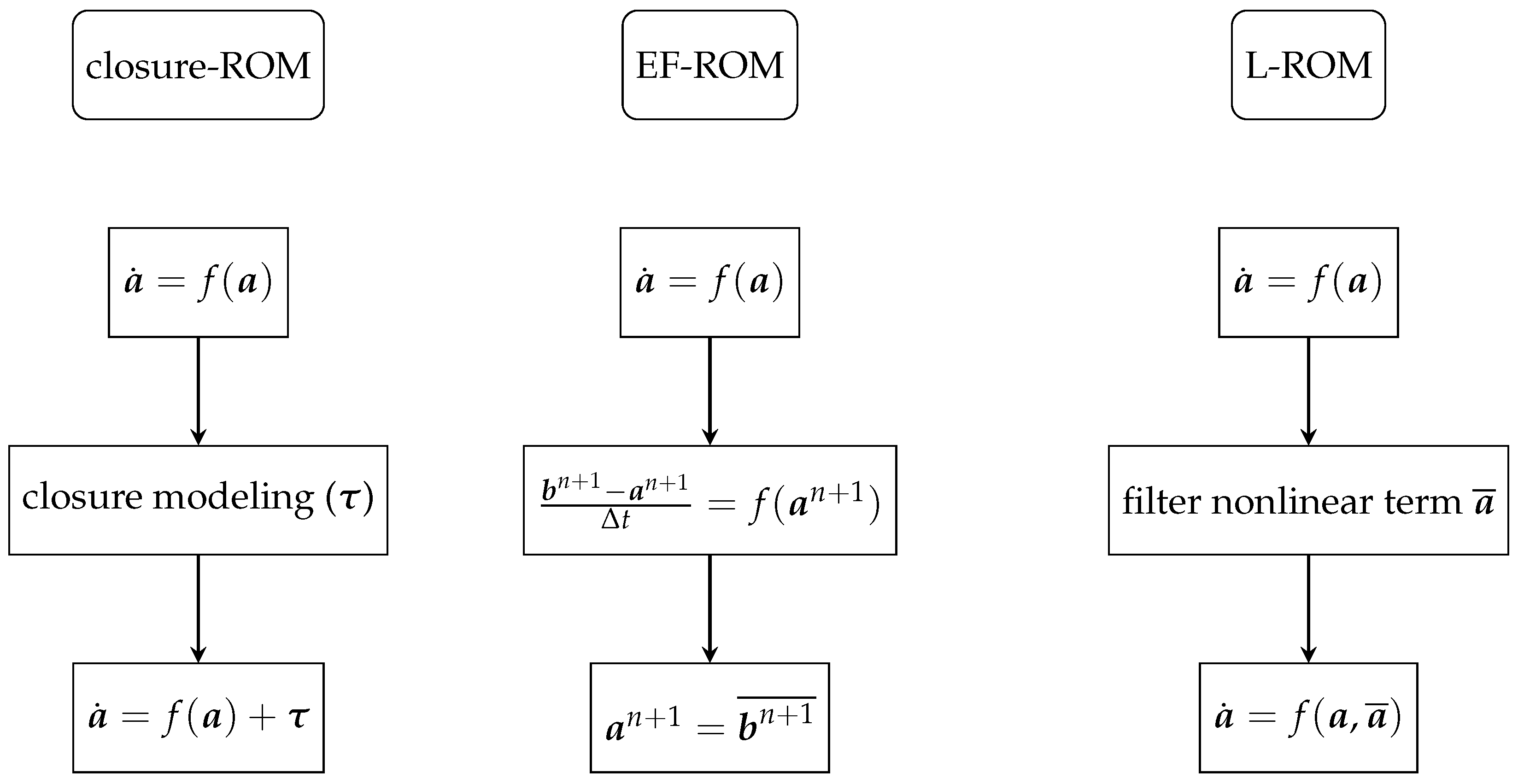 Fluids 03 00084 g001