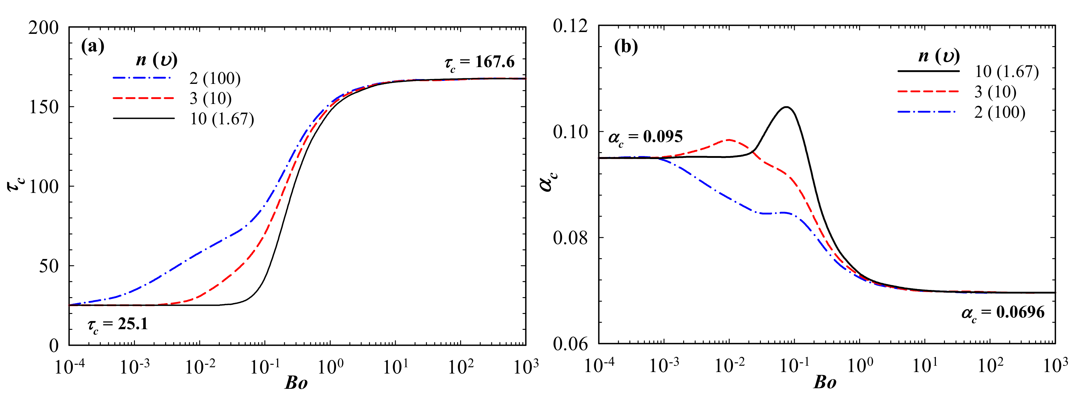 Fluids 03 00085 g003