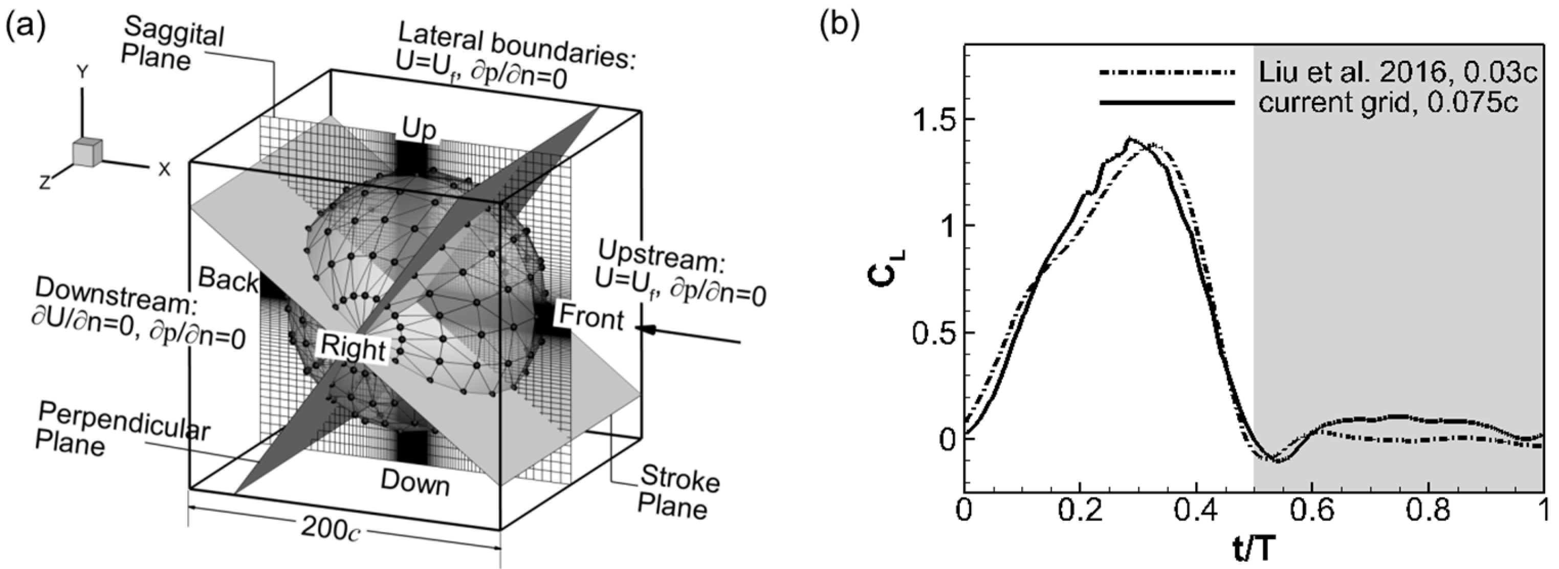 Fluids 03 00087 g003