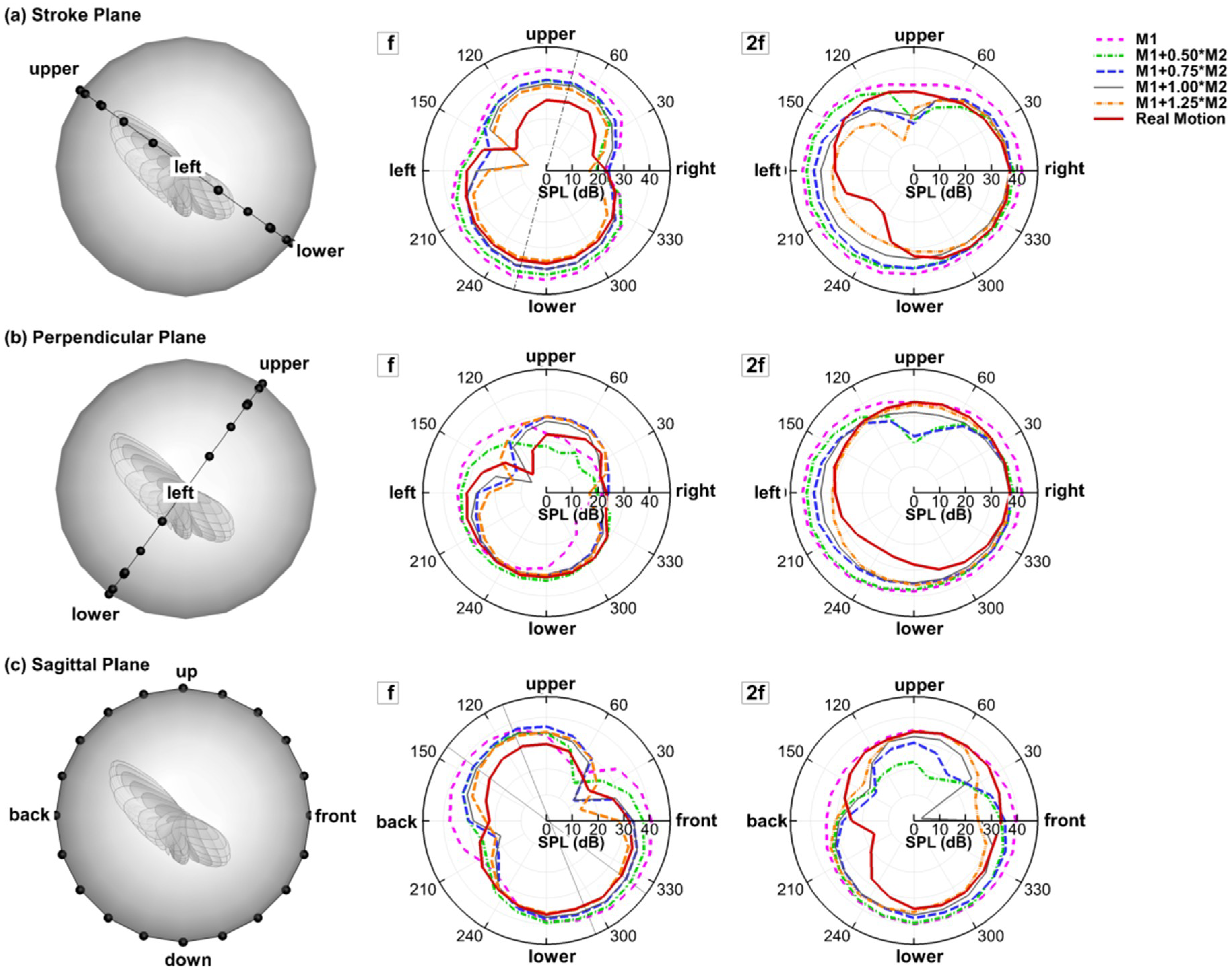 Fluids 03 00087 g004