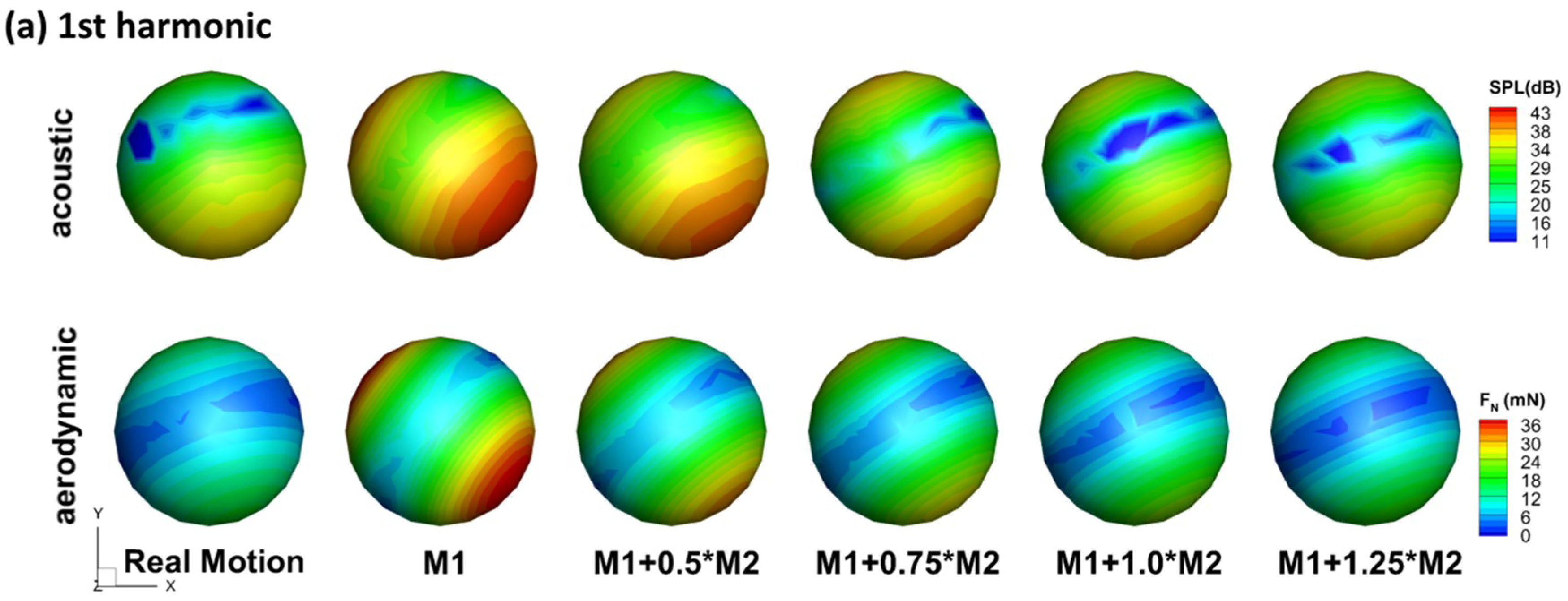 Fluids 03 00087 g005a