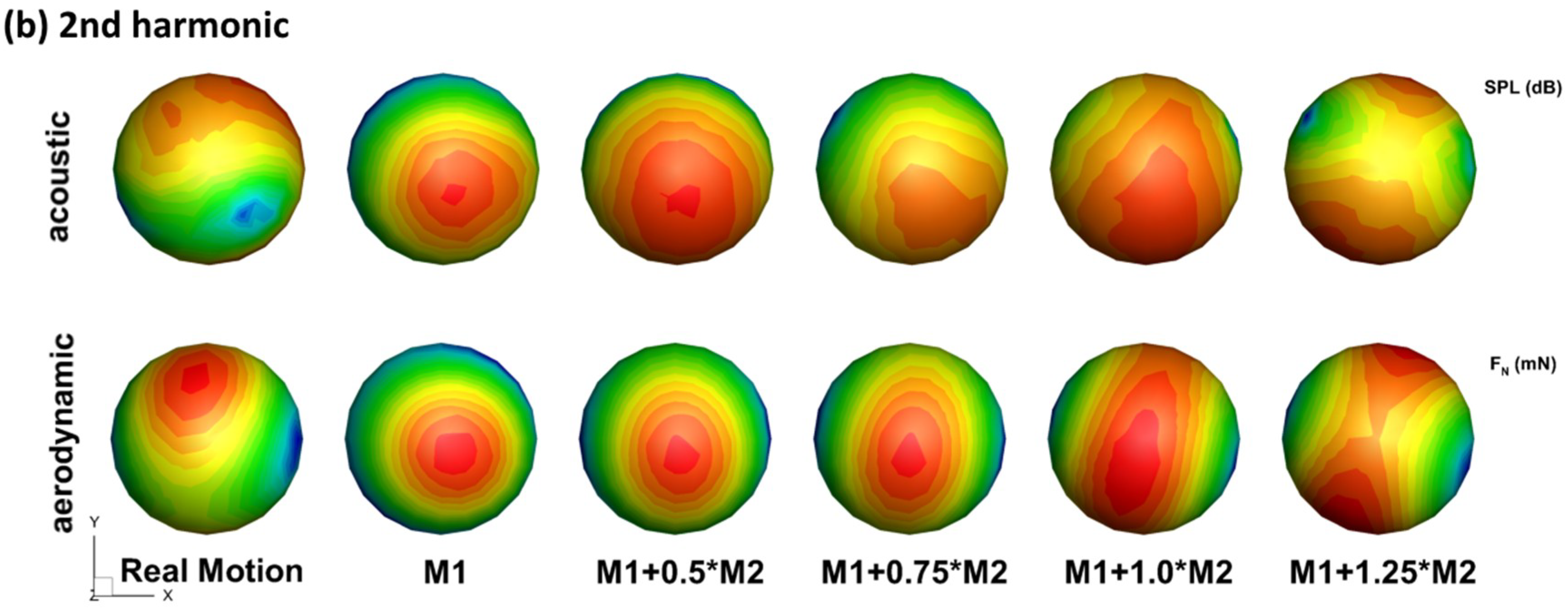 Fluids 03 00087 g005b