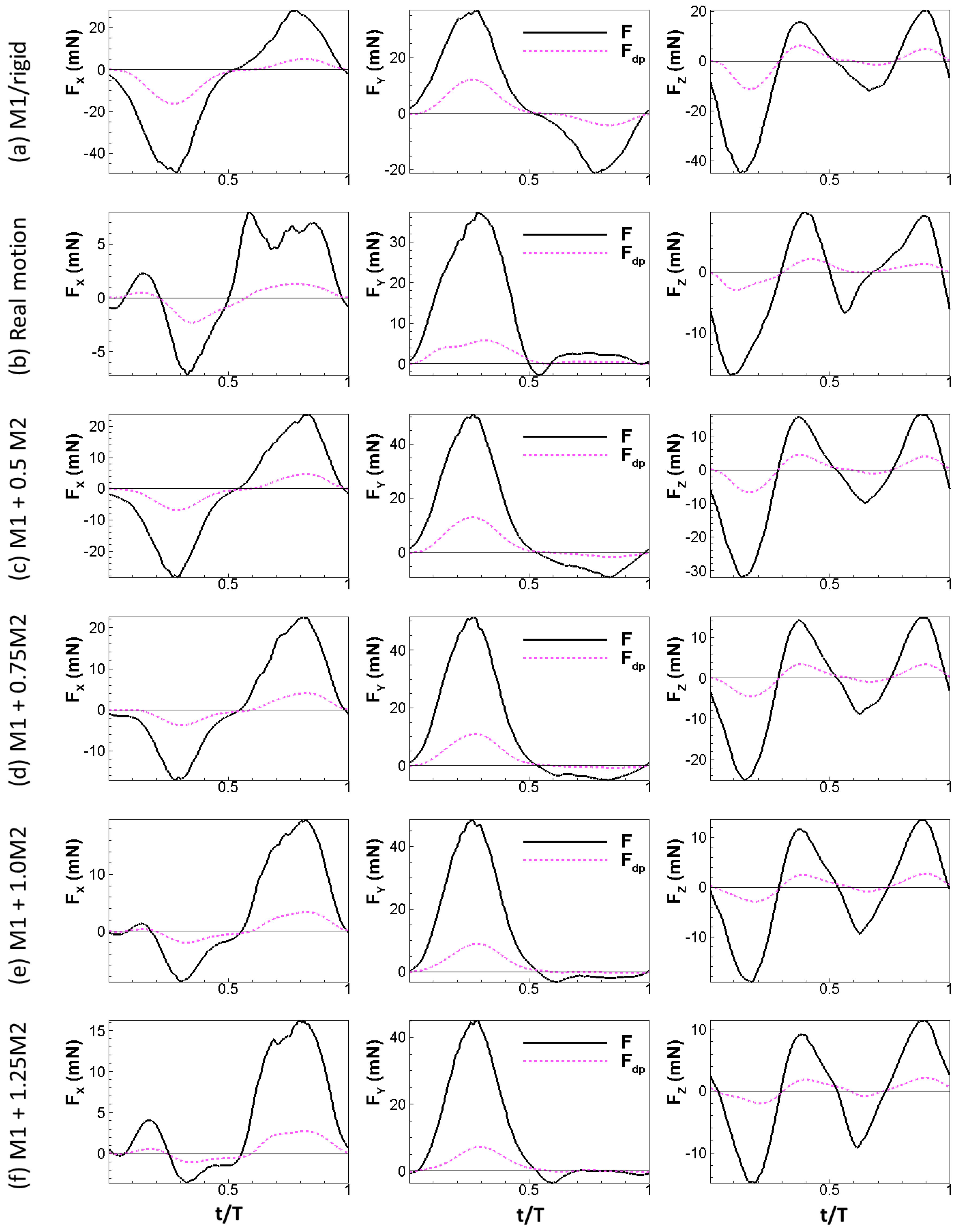 Fluids 03 00087 g006