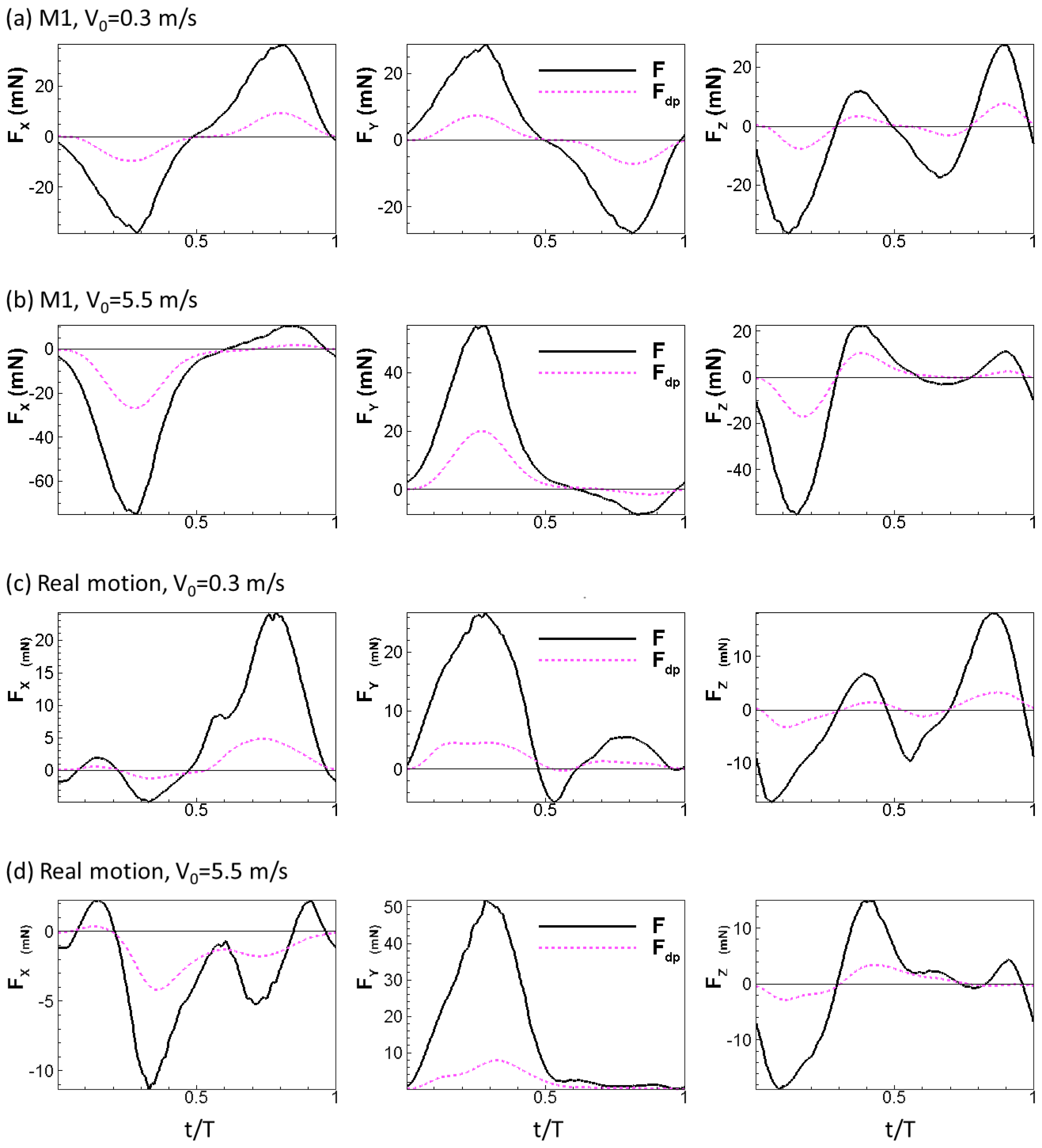 Fluids 03 00087 g007
