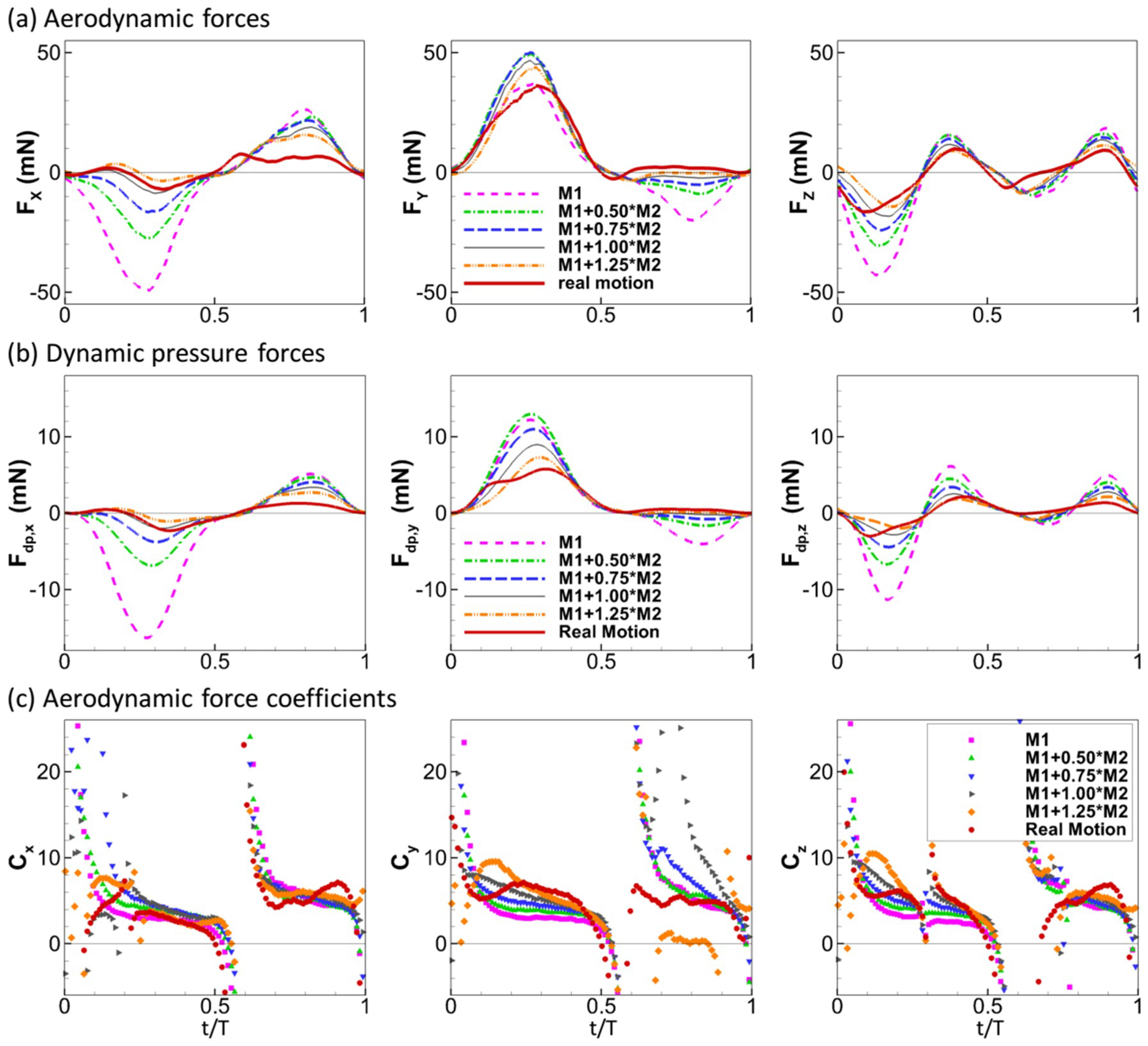 Fluids 03 00087 g008