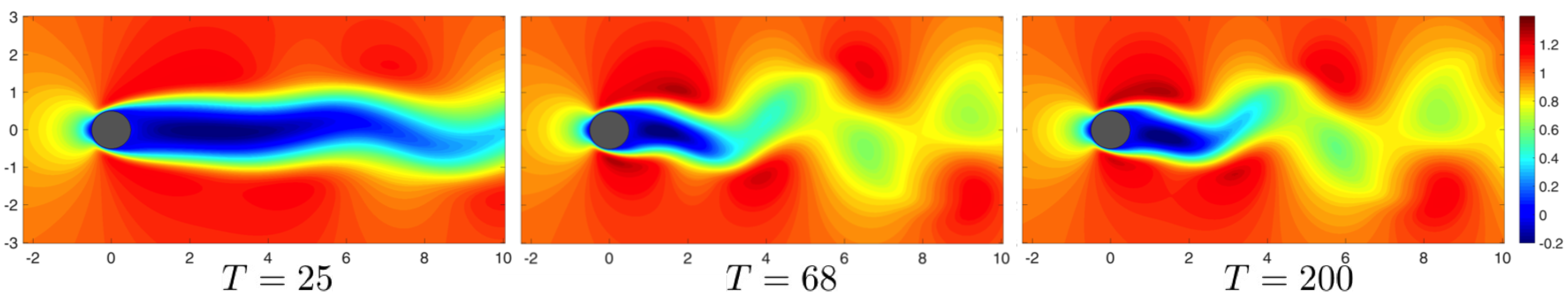 Fluids 03 00088 g004