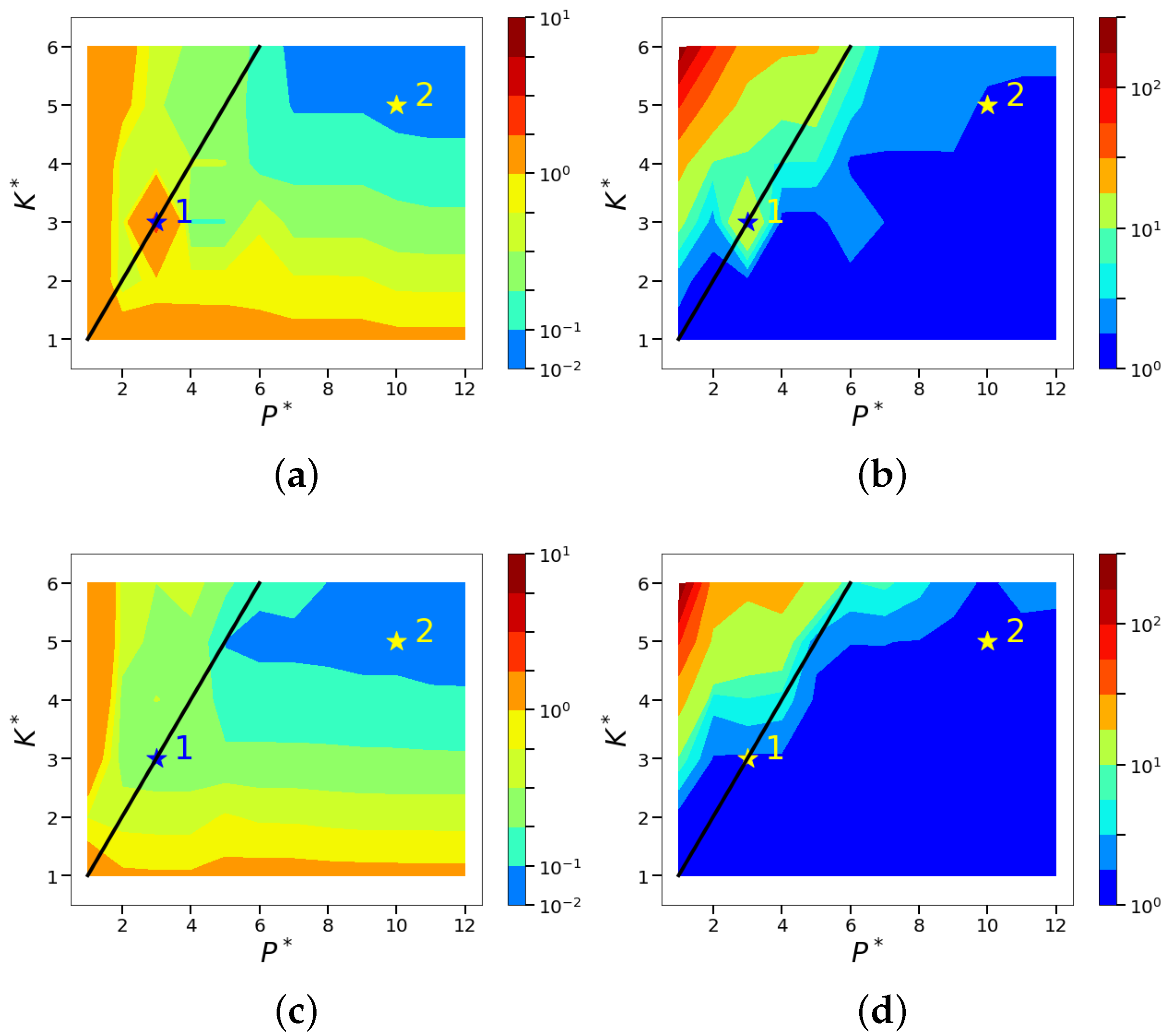 Fluids 03 00088 g007