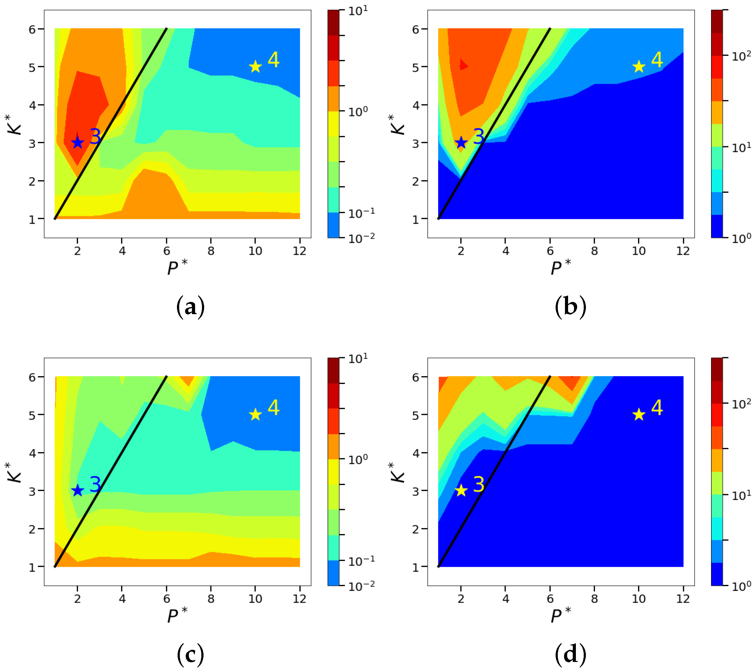 Fluids 03 00088 g008