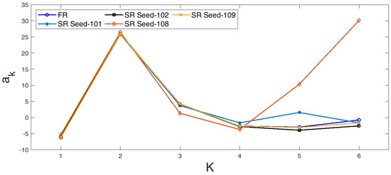 Fluids 03 00088 g0a1