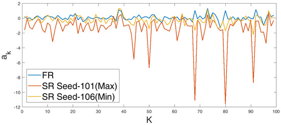 Fluids 03 00088 g0a3