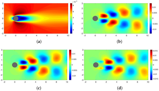 Fluids 03 00088 g0a4a