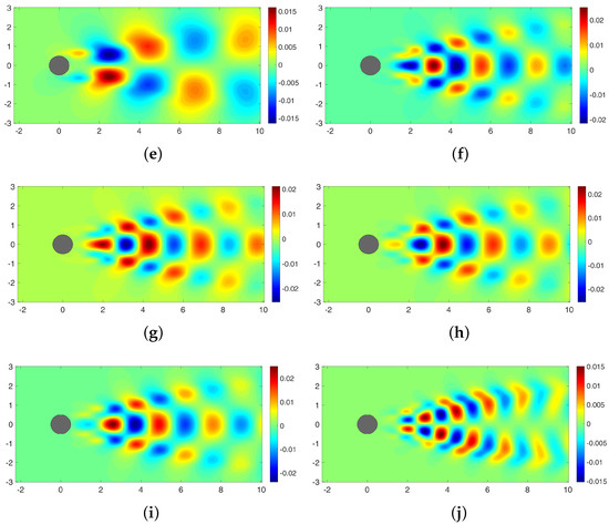 Fluids 03 00088 g0a4b
