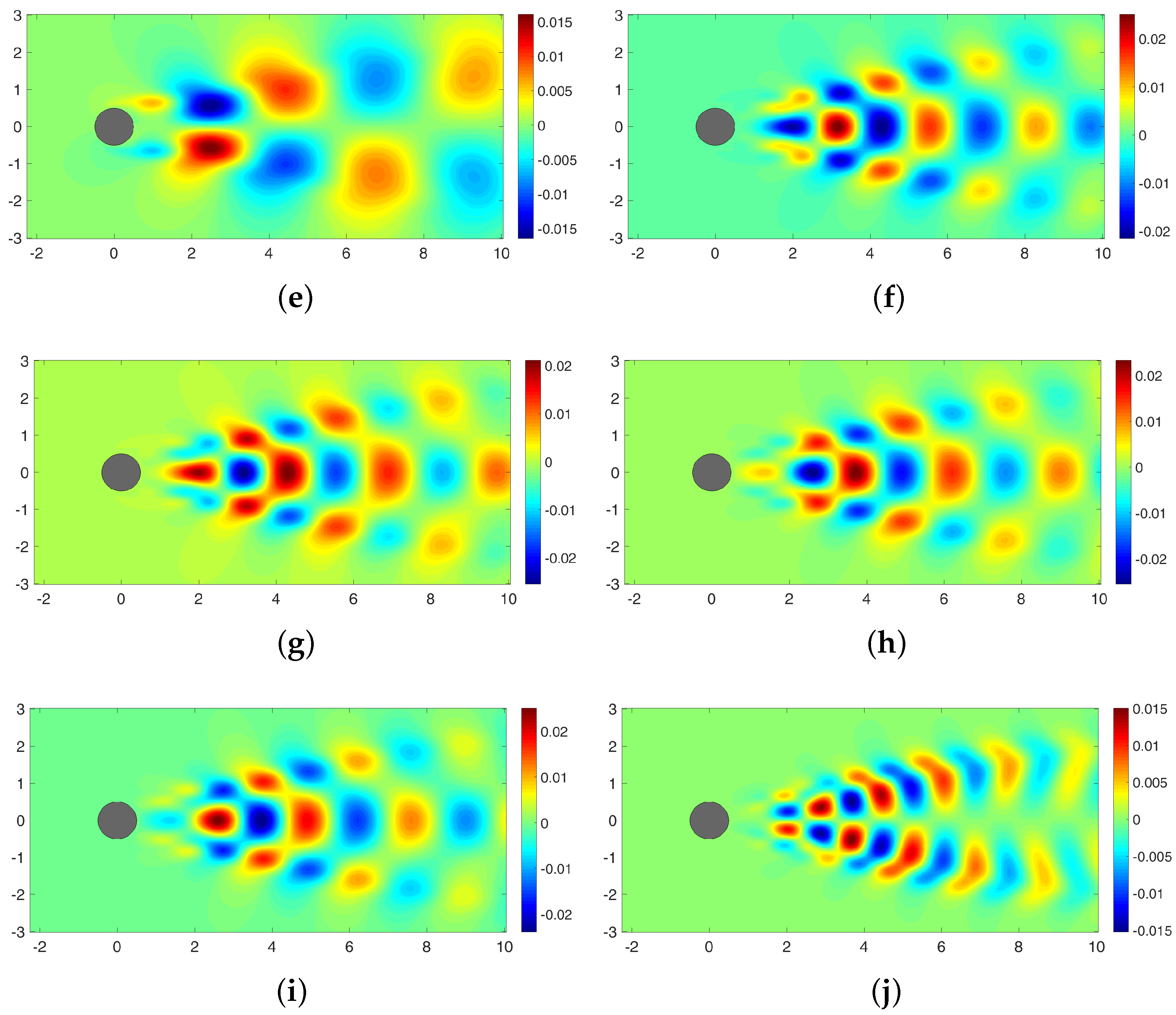 Fluids 03 00088 g0a4b