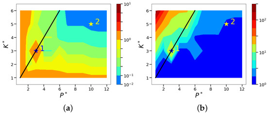 Fluids 03 00088 g0a5a