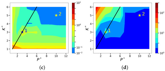 Fluids 03 00088 g0a5b