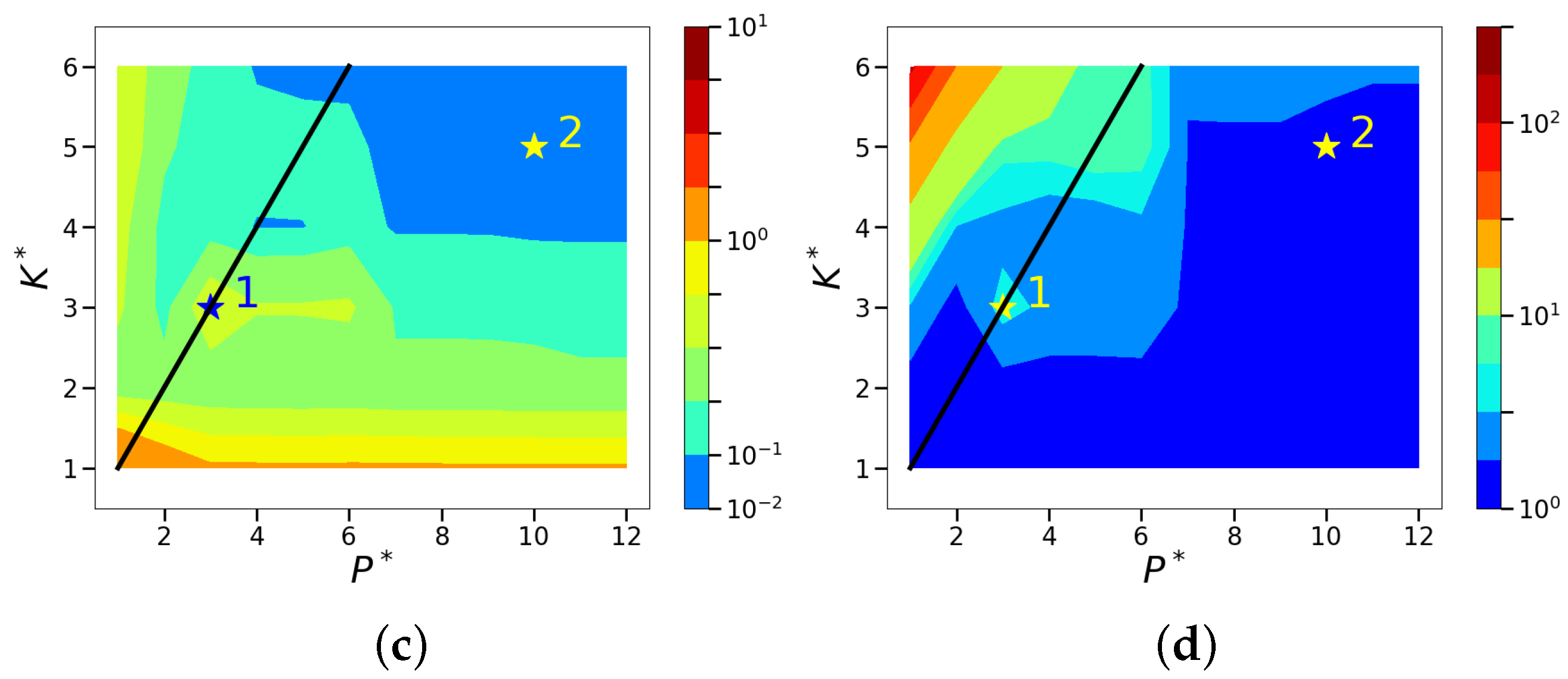 Fluids 03 00088 g0a5b