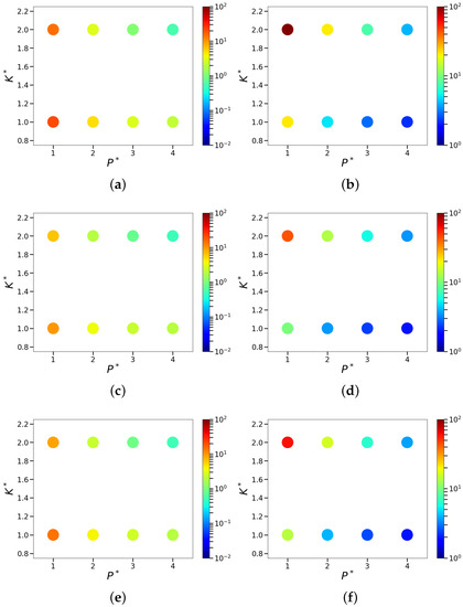 Fluids 03 00088 g0a7