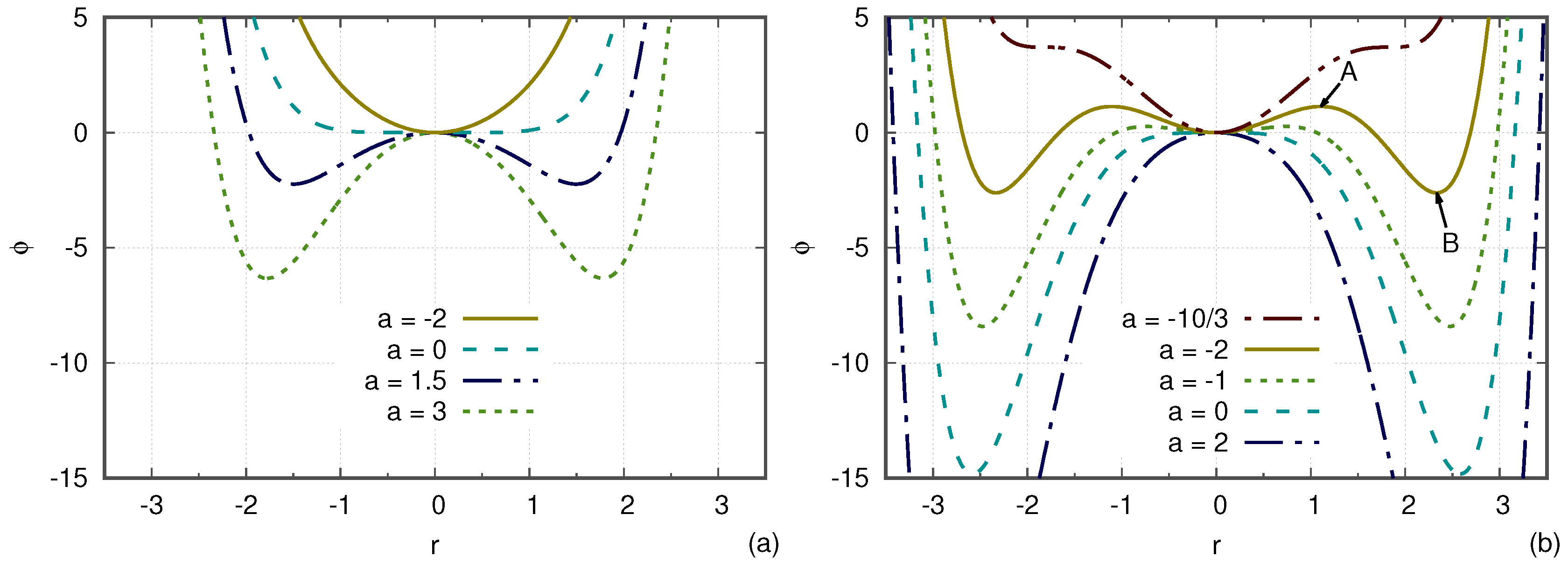 Fluids 03 00089 g002