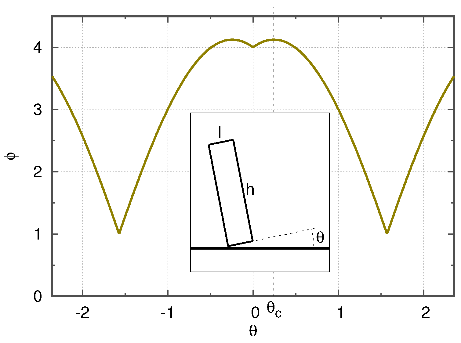 Fluids 03 00089 g004