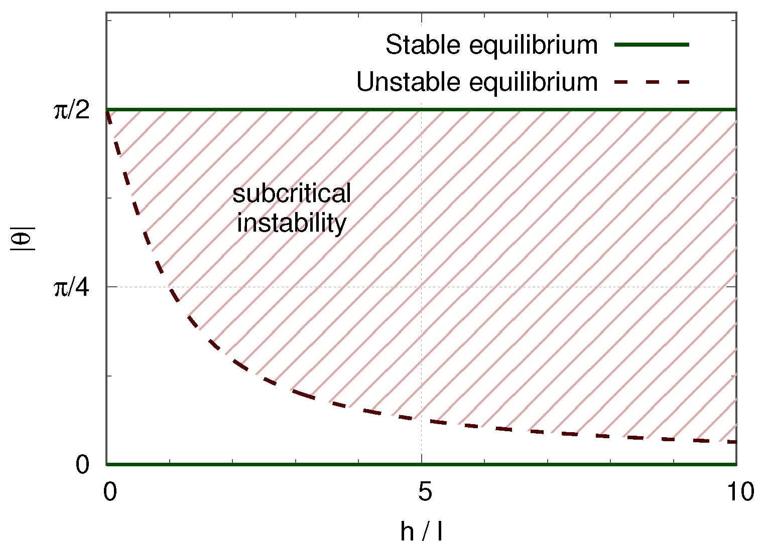 Fluids 03 00089 g005