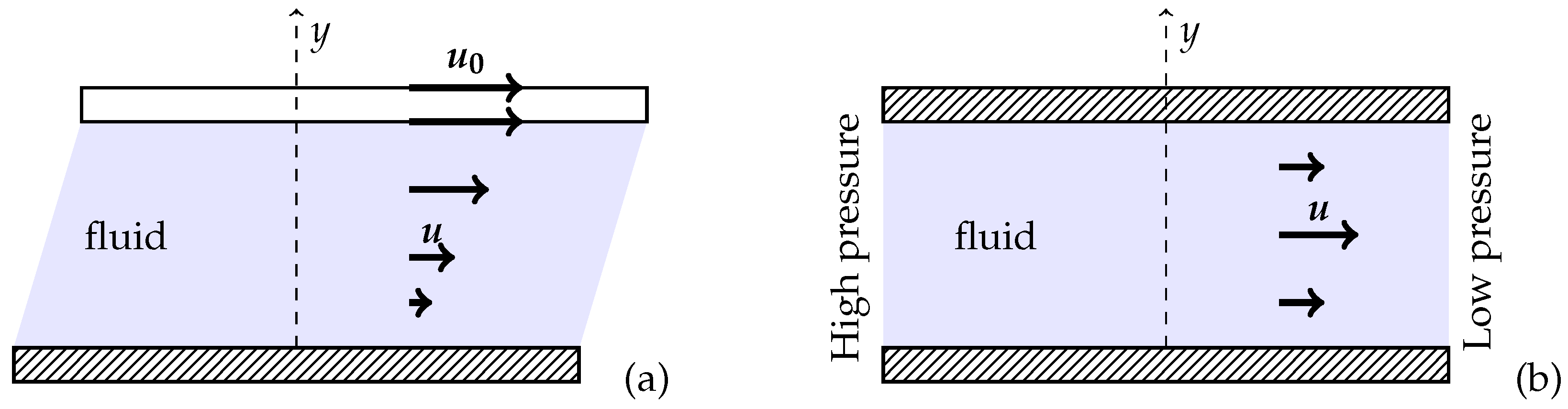 Fluids 03 00089 g009
