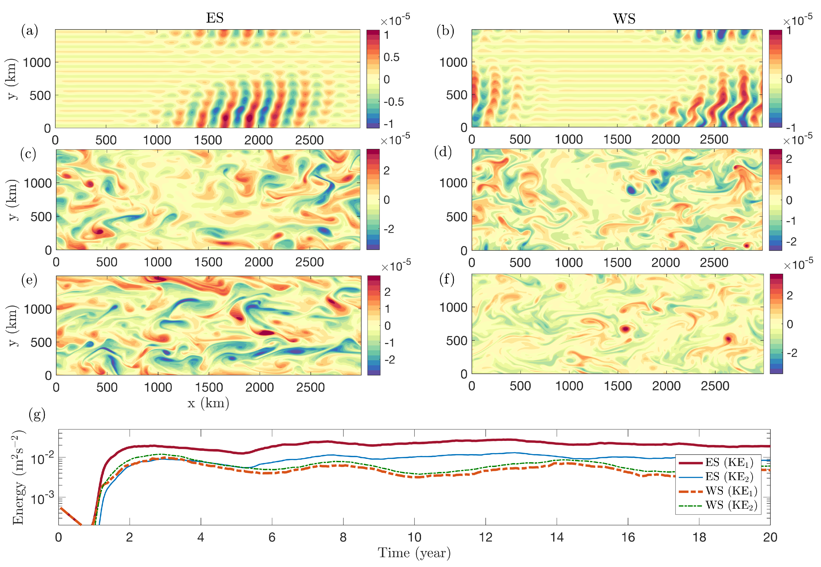 Fluids 03 00091 g001